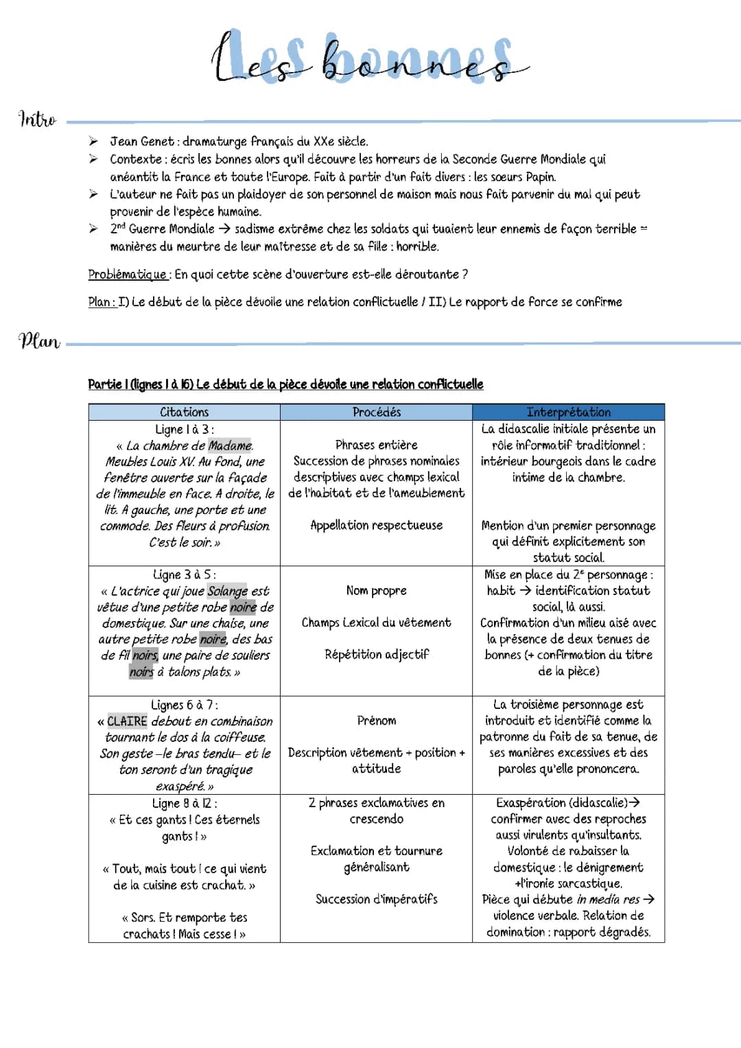 Les bonnes Jean GENET : fiche de révision PDF pour le BAC français 2024