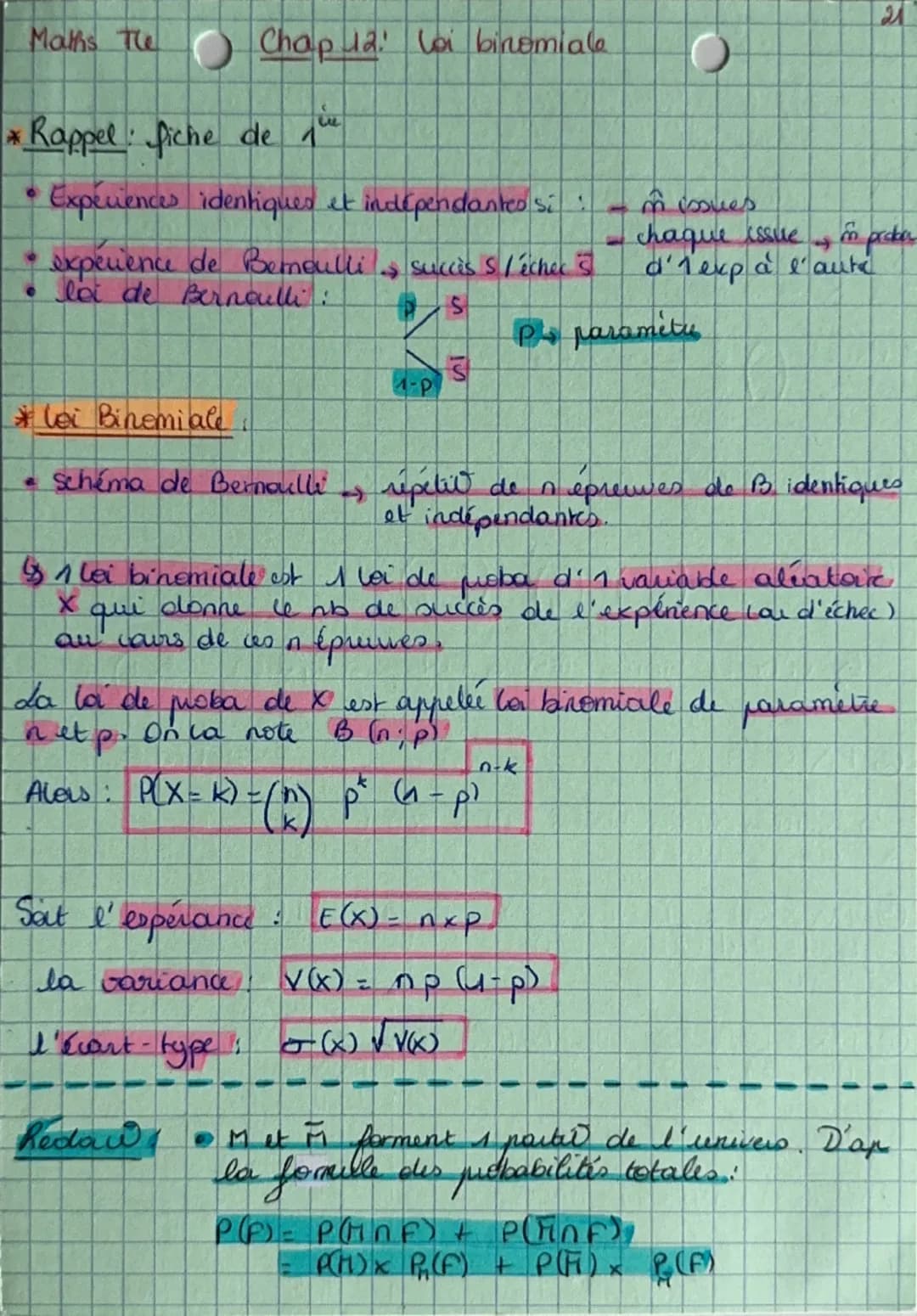 --- OCR Start ---
21
Maths The Chap 12: loi binomiale
*Rappel: fiche de
• Expériences identiques et indépendantes si:
issues
chaque issuen p
