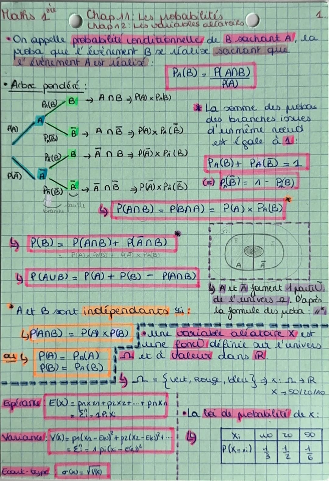 --- OCR Start ---
21
Maths The Chap 12: loi binomiale
*Rappel: fiche de
• Expériences identiques et indépendantes si:
issues
chaque issuen p