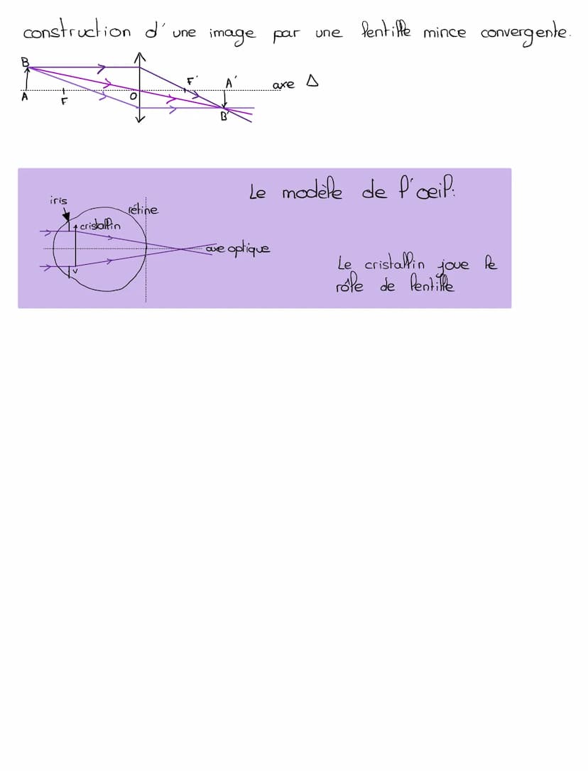 propagation rectiligne de
Pa Pumière
५०
2°
source
'milieu =
P.H
indice de réfraction dans un
C vide
air
C milieu
rayon
Pumineux
V
>.-__ \ > 