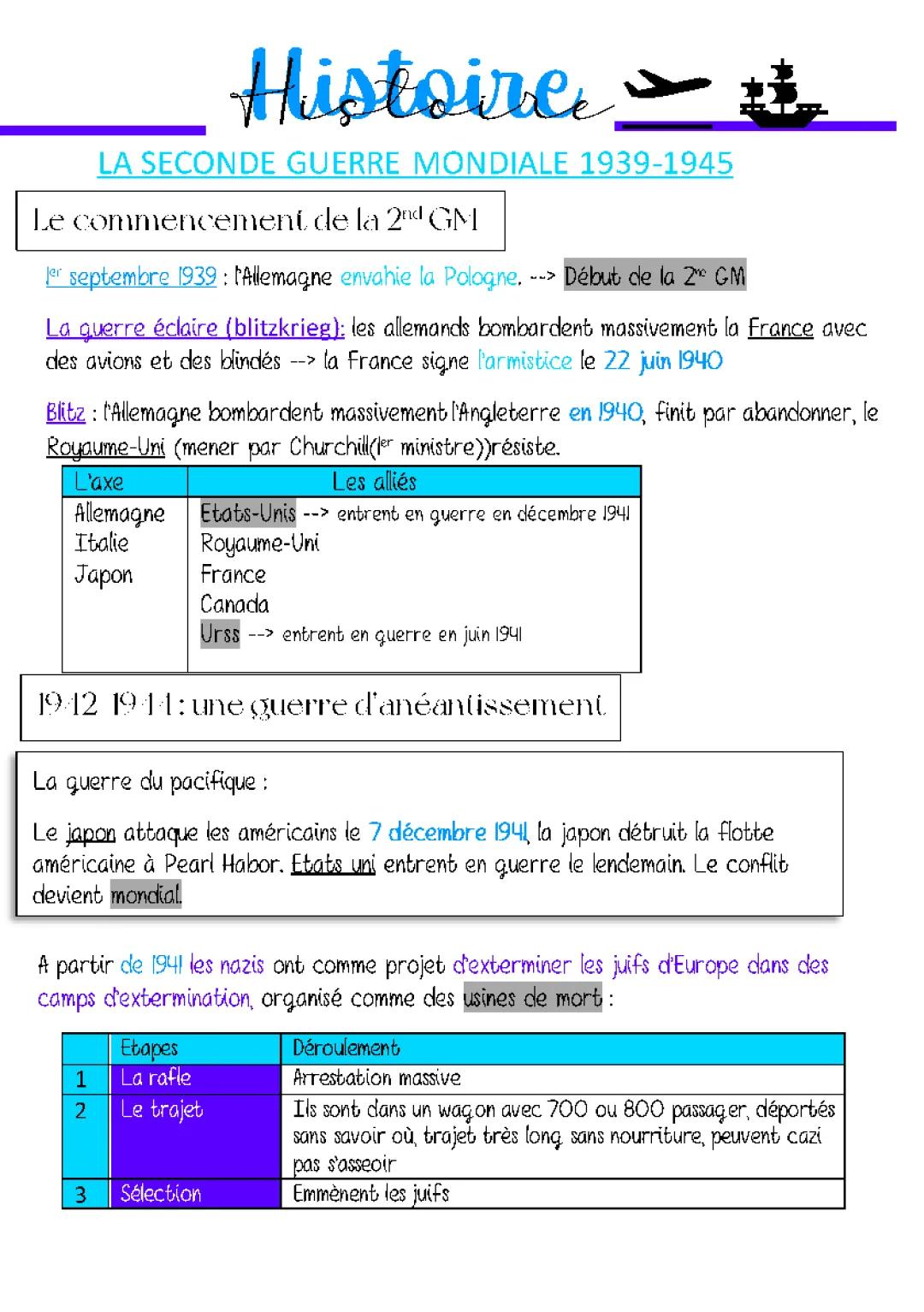 Résumé de la Seconde Guerre mondiale - Dates, Invasions et Bombardements