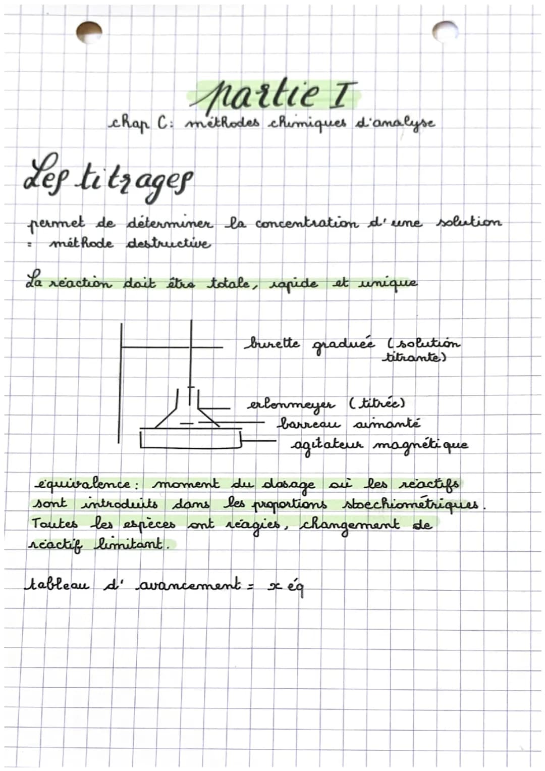 C
partie I
chap C: méthodes chimiques d'analyse
Les titrages
permet de déterminer la concentration d'une solution.
méthode destructive
La re