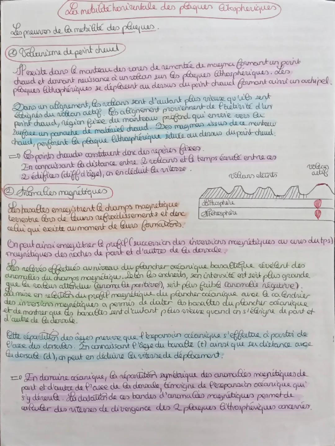 La mobilité horientale des plaques atospheriques)
Les preuves de la mobilité des plaques.
⑥Volianisme de perint chevet
Spexiste dans le mant