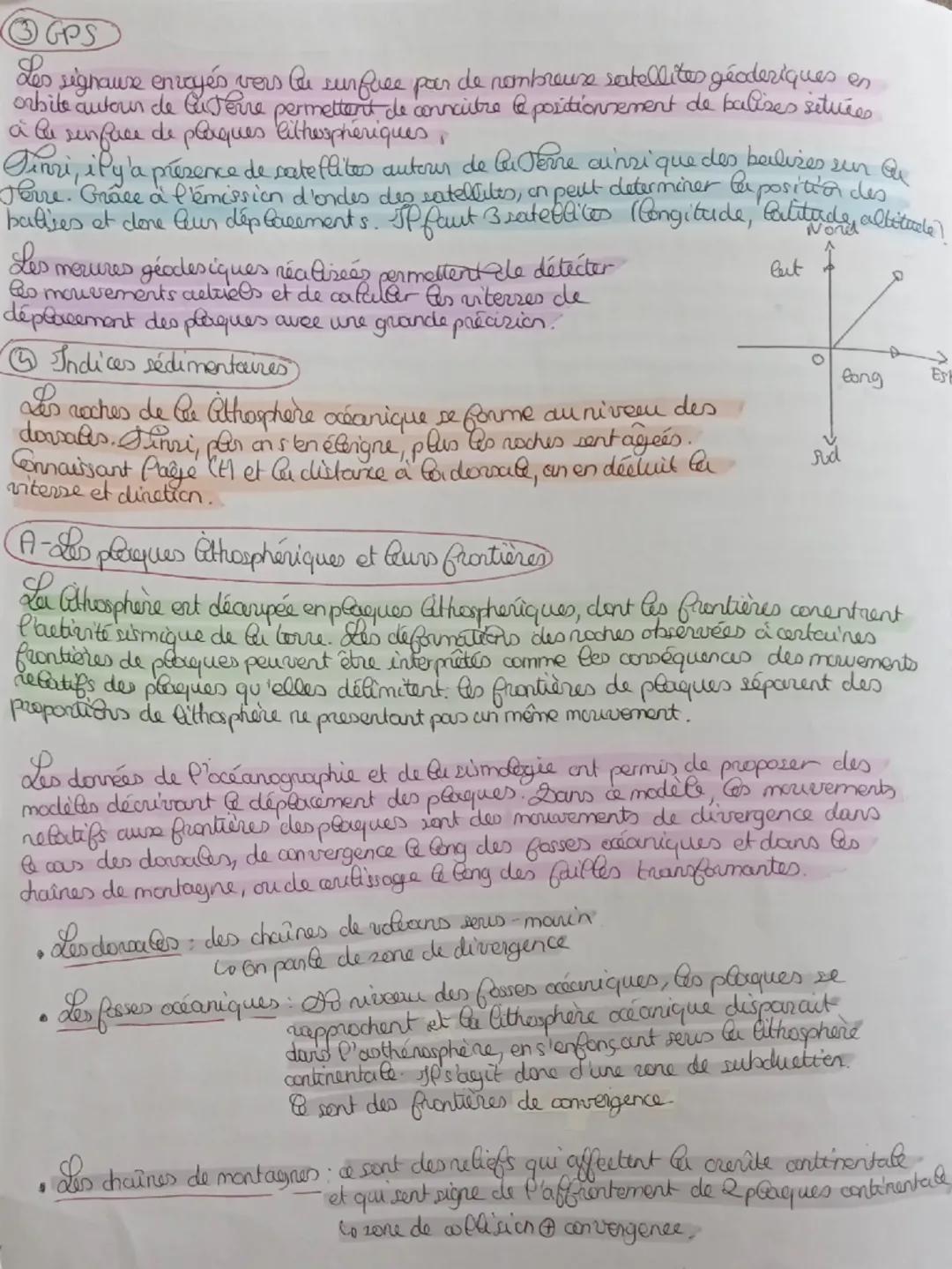La mobilité horientale des plaques atospheriques)
Les preuves de la mobilité des plaques.
⑥Volianisme de perint chevet
Spexiste dans le mant
