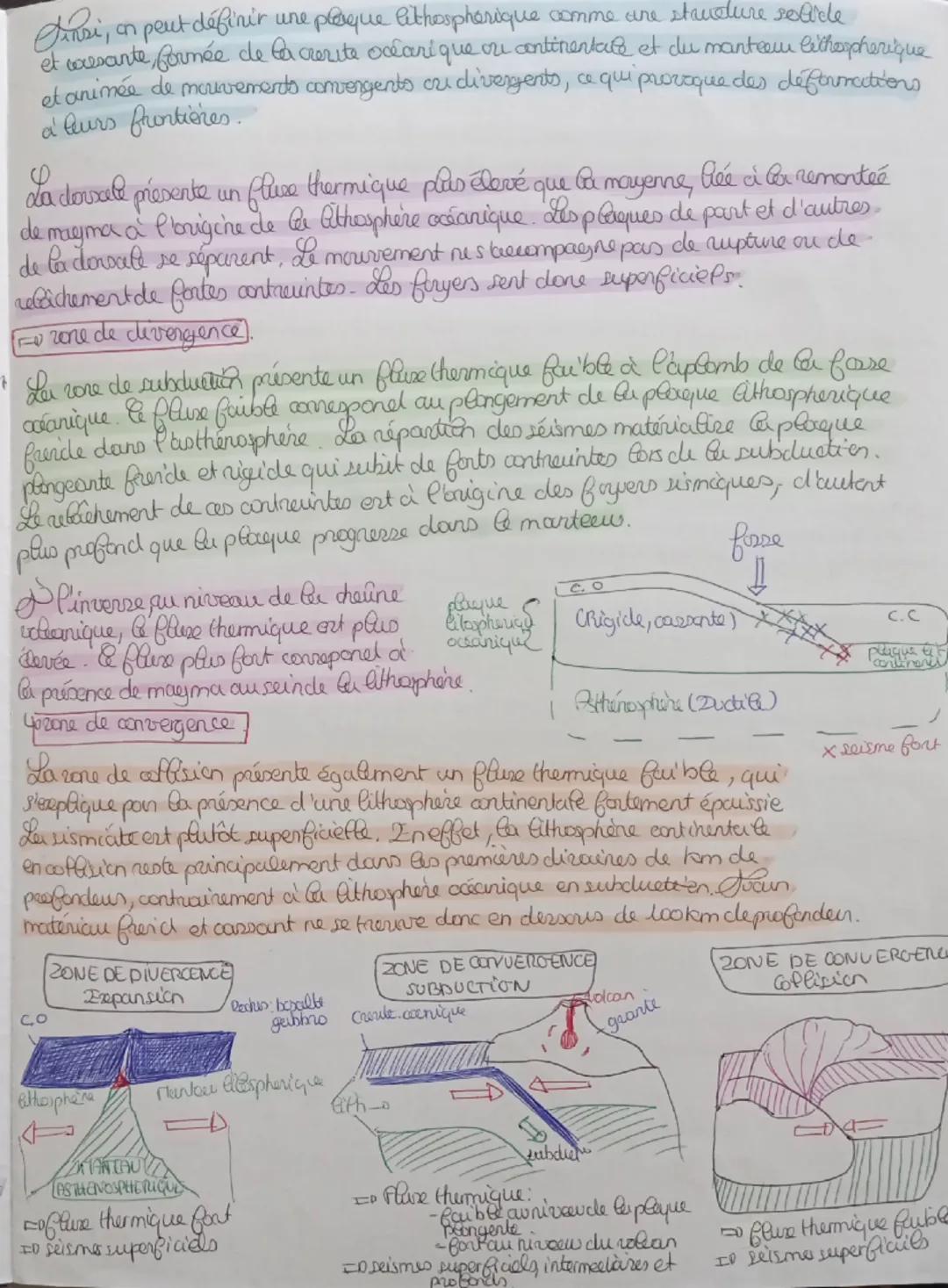La mobilité horientale des plaques atospheriques)
Les preuves de la mobilité des plaques.
⑥Volianisme de perint chevet
Spexiste dans le mant