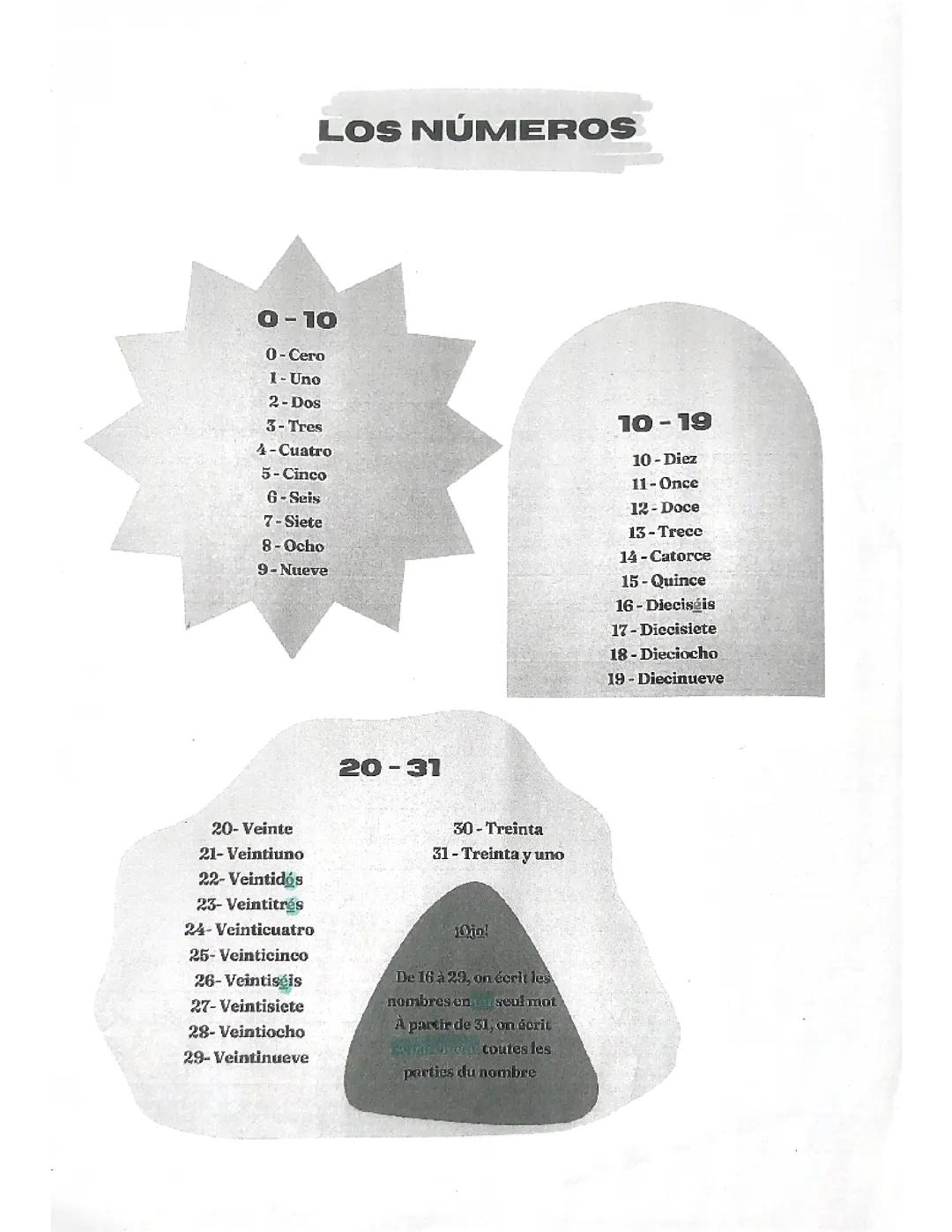 Nombre en Espagnol 🇪🇸