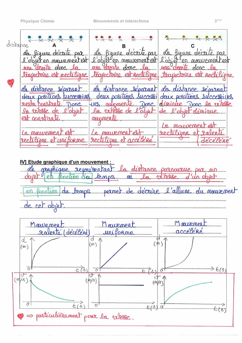 Physique Chimie
Objectifs:
Mouvements et interactions
Cours - Chapitre 1 : Mouvements et vitesse
Caractériser un mouvement
Connaître la rela