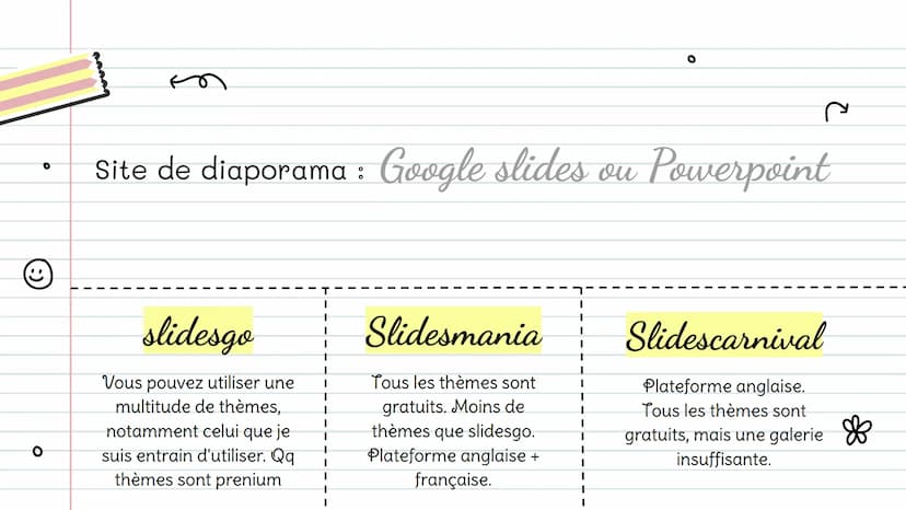 معو
❀
O
Les meilleurs choses
sites
Que j'utilise
J'espère
9
vous aider
m O
slidesgo
Vous pouvez utiliser une
multitude de thèmes,
notamment 