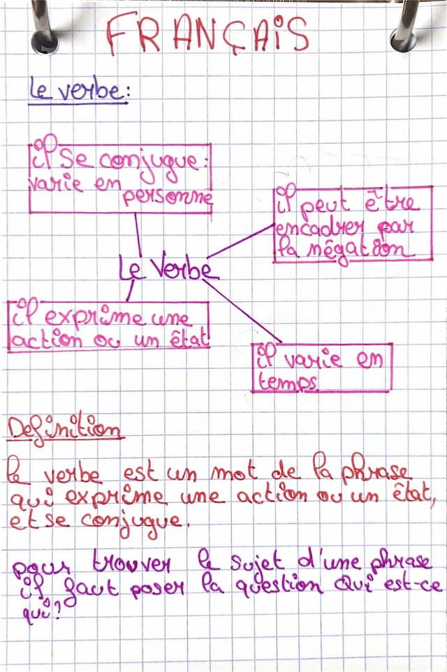 Know français  thumbnail