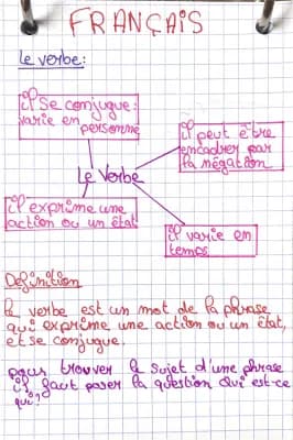Know français  thumbnail