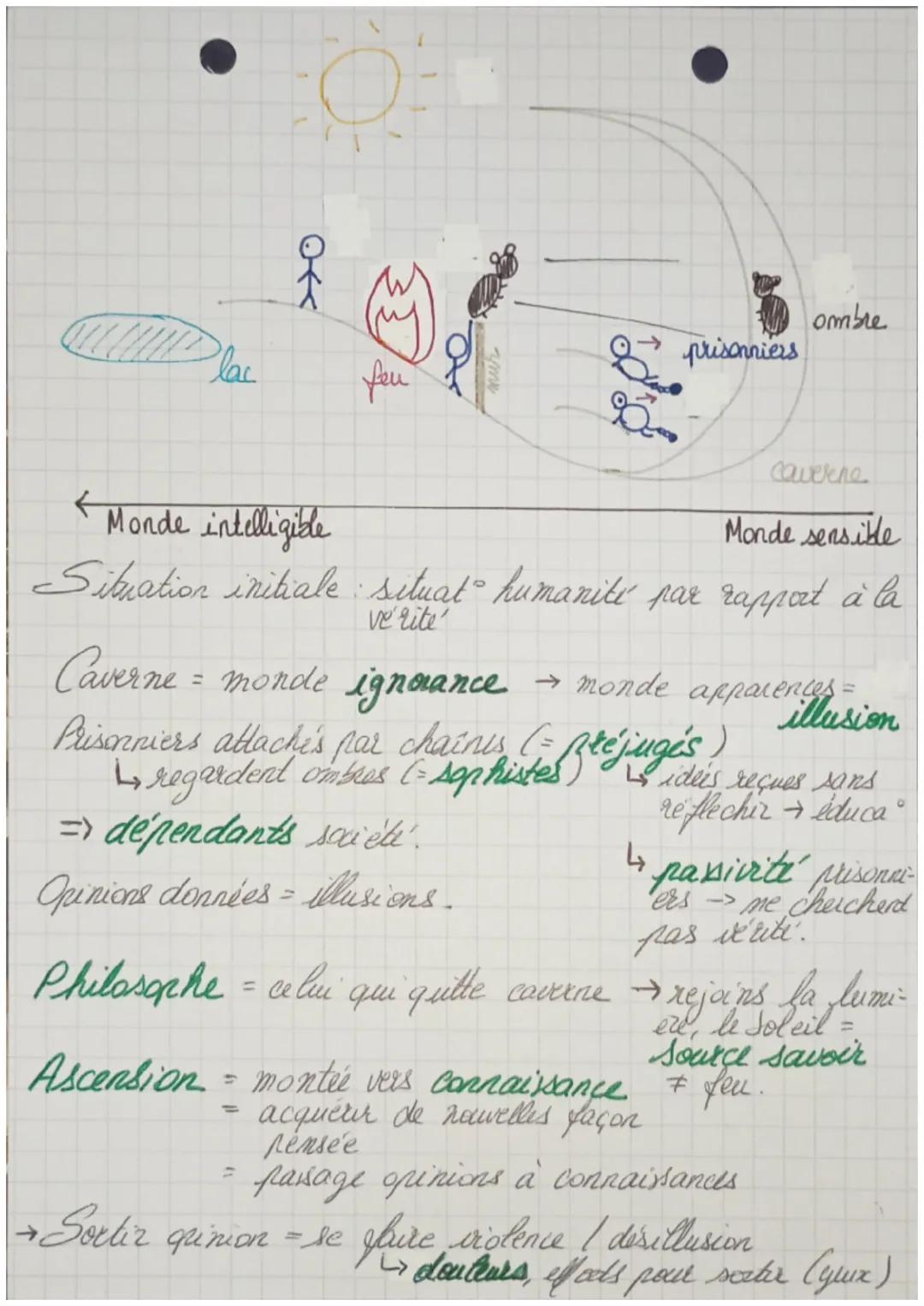 مسلم
Veruite sphelo
Vérité
Allégorie de la cavernes
The
spe
Allégorie de la caverne, Platon, République, III
Socrate
==> emblème de la philo