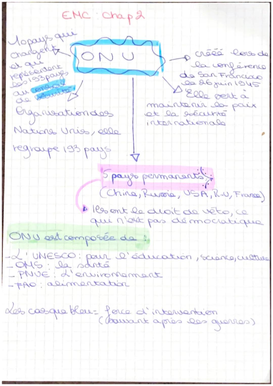 EMC: Chap 2

Mopays que
Chargen
et quu
représentent
les 193 payes
au conecil
de Sourite

ONU

Erganisationdes
Nationes Unies, elle
regroupe 