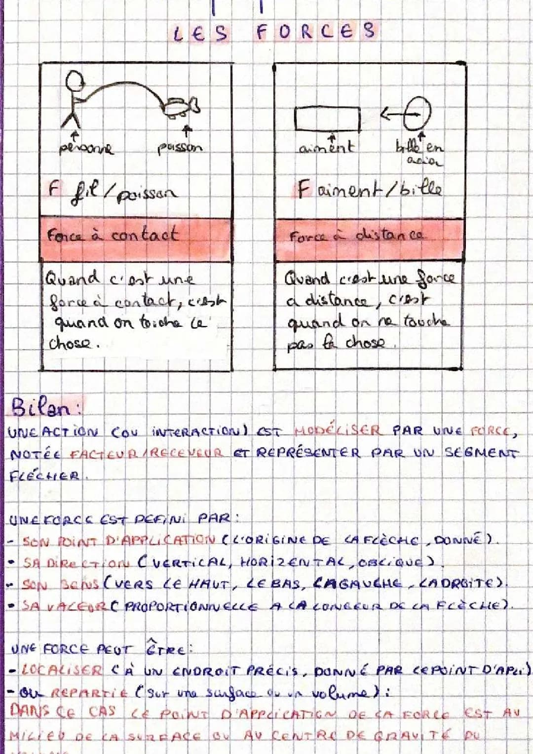les forces 