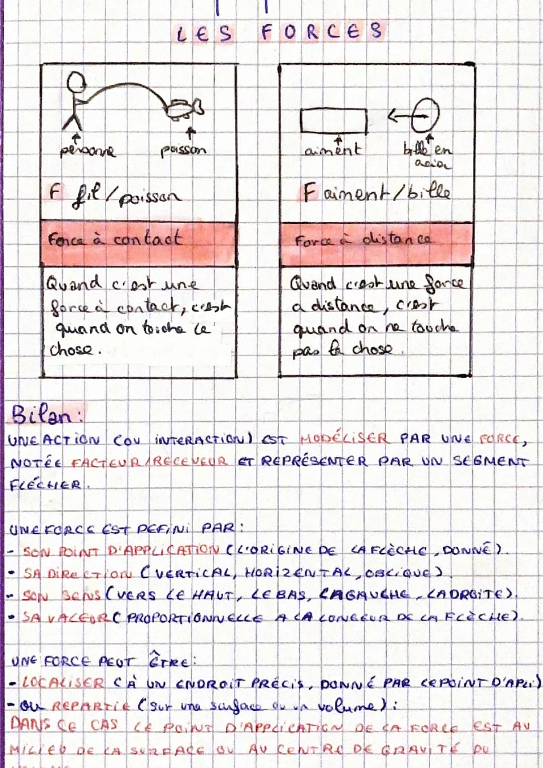 personne
LES FORCES
●
30
passon
F fil / poisson
Force à contact
Quand c'est une
force à contact, cist
quand on to che le
chose.
aiment
Pl
O
