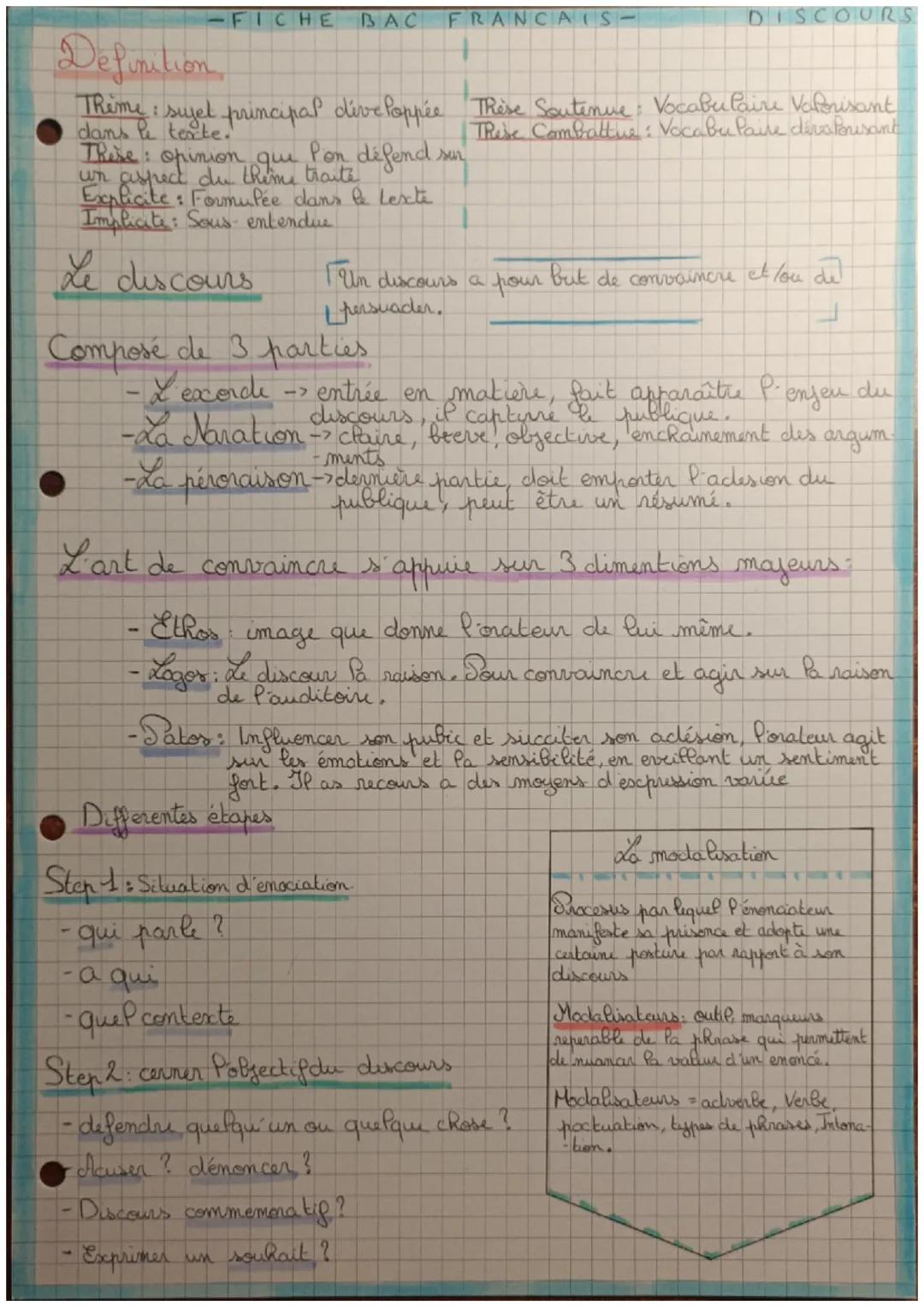 -FICHE BAC FRANCAIS-
DISCOURS
# Definition
Theme: sujet principal développée Thèse Soutenue: Vocabulaire Valorisant
dans le texte.
These: op
