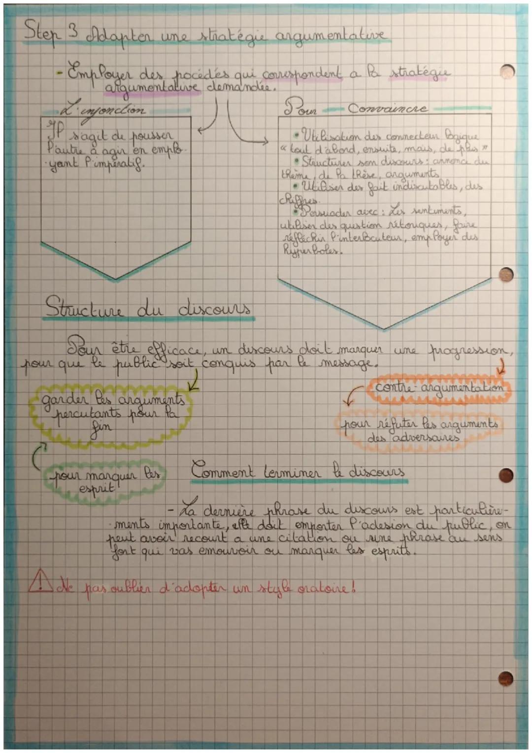 -FICHE BAC FRANCAIS-
DISCOURS
# Definition
Theme: sujet principal développée Thèse Soutenue: Vocabulaire Valorisant
dans le texte.
These: op