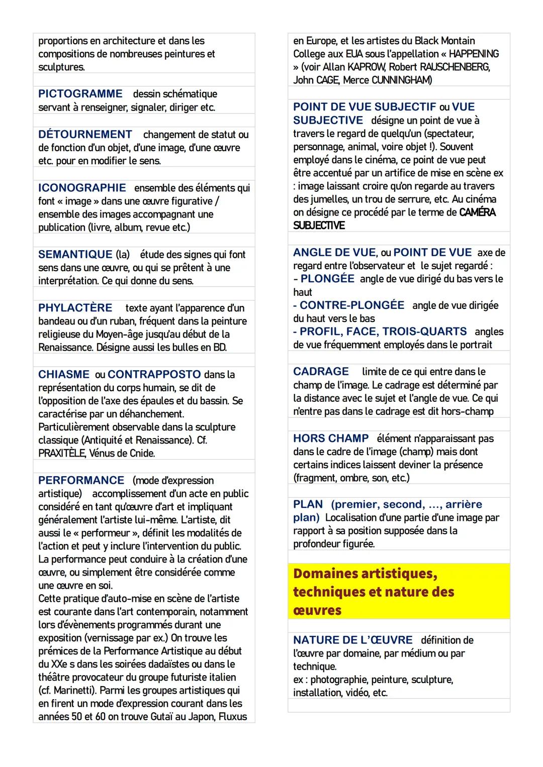 lexique à l'usage des

SPECIALITE ET OPTION ARTS PLASTIQUES

XXX --- OCR Start ---
généralités
ARTS PLASTIQUES ensemble des
domains artistiq