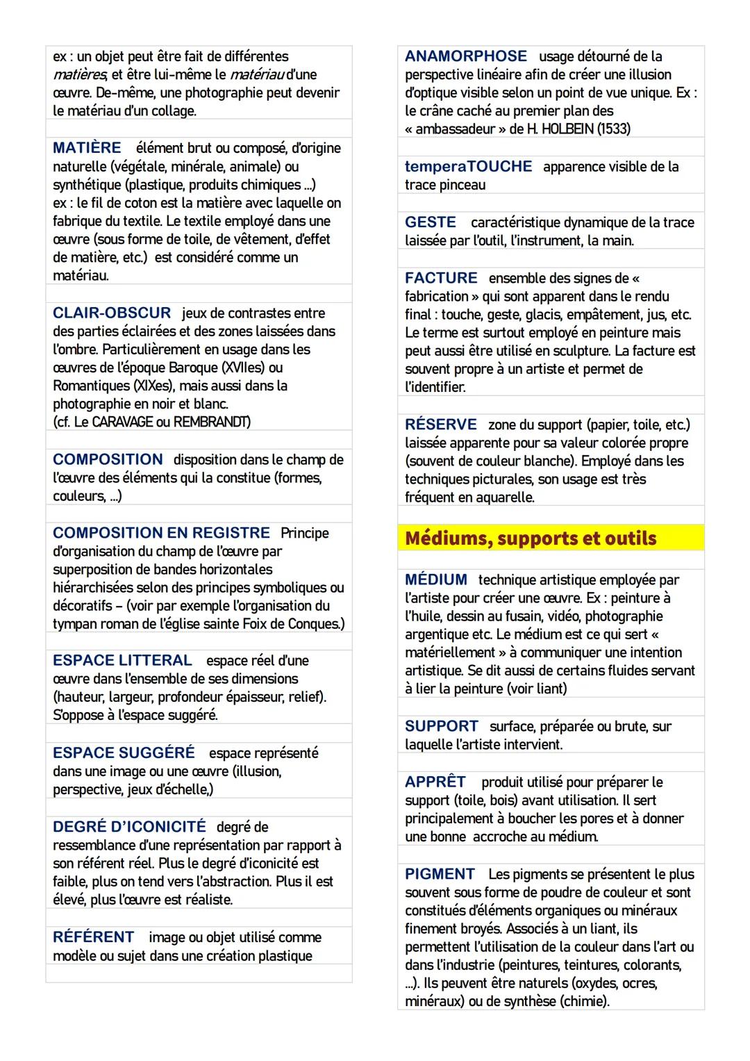 lexique à l'usage des

SPECIALITE ET OPTION ARTS PLASTIQUES

XXX --- OCR Start ---
généralités
ARTS PLASTIQUES ensemble des
domains artistiq