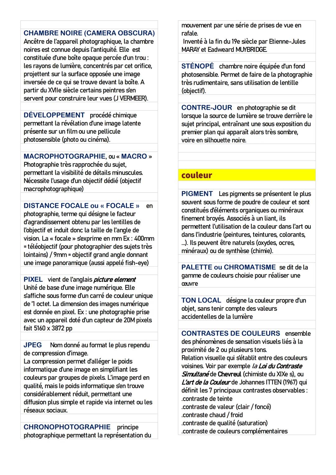 lexique à l'usage des

SPECIALITE ET OPTION ARTS PLASTIQUES

XXX --- OCR Start ---
généralités
ARTS PLASTIQUES ensemble des
domains artistiq