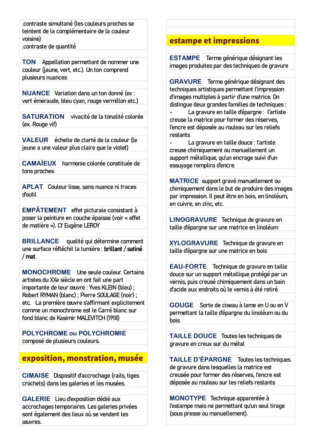lexique à l'usage des

SPECIALITE ET OPTION ARTS PLASTIQUES

XXX --- OCR Start ---
généralités
ARTS PLASTIQUES ensemble des
domains artistiq
