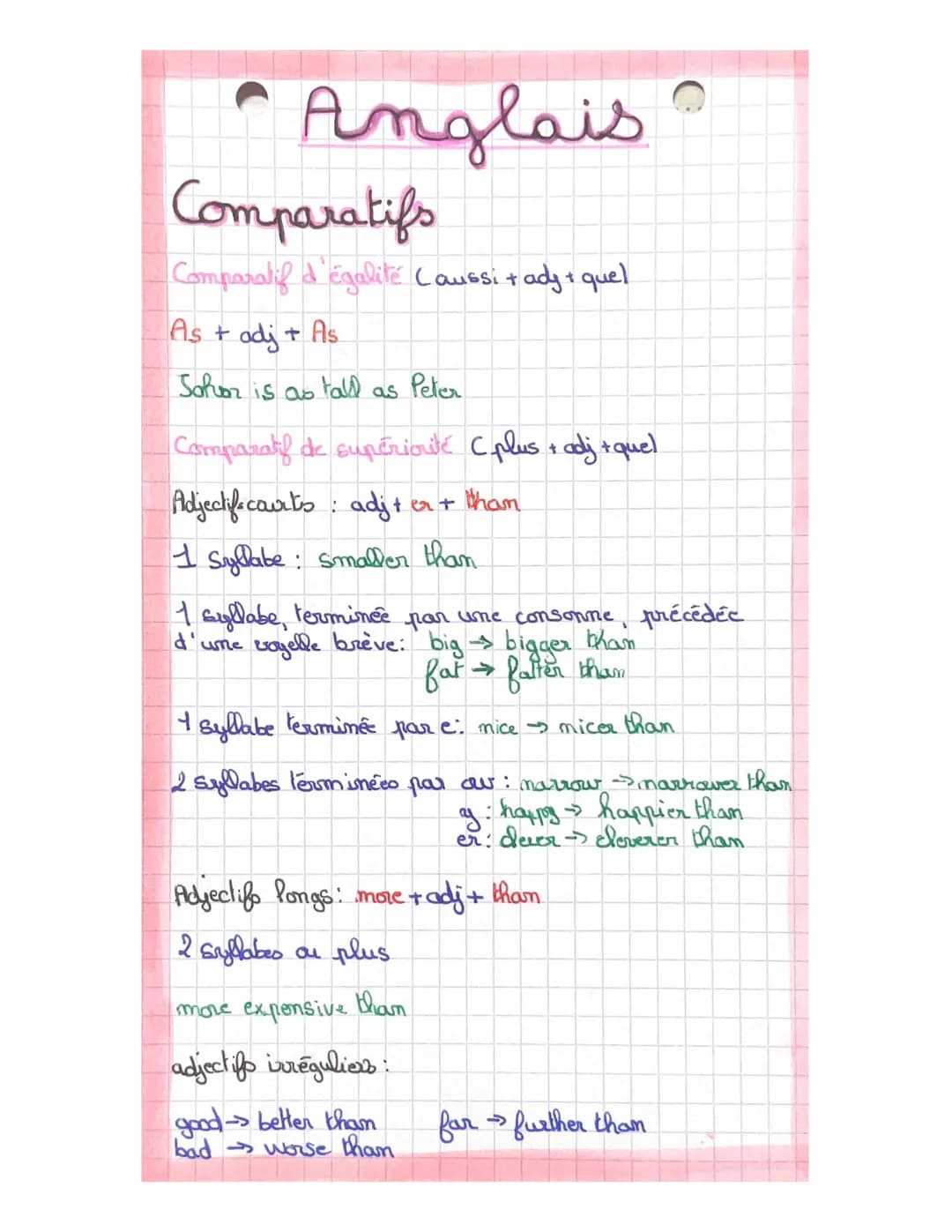 Anglais
Comparatifs
Comparatif d'égalité (aussi + ady + quel
As + adj + As
Solon is as
tald
as
Peter
Comparatif de supériorité C plus + adj 