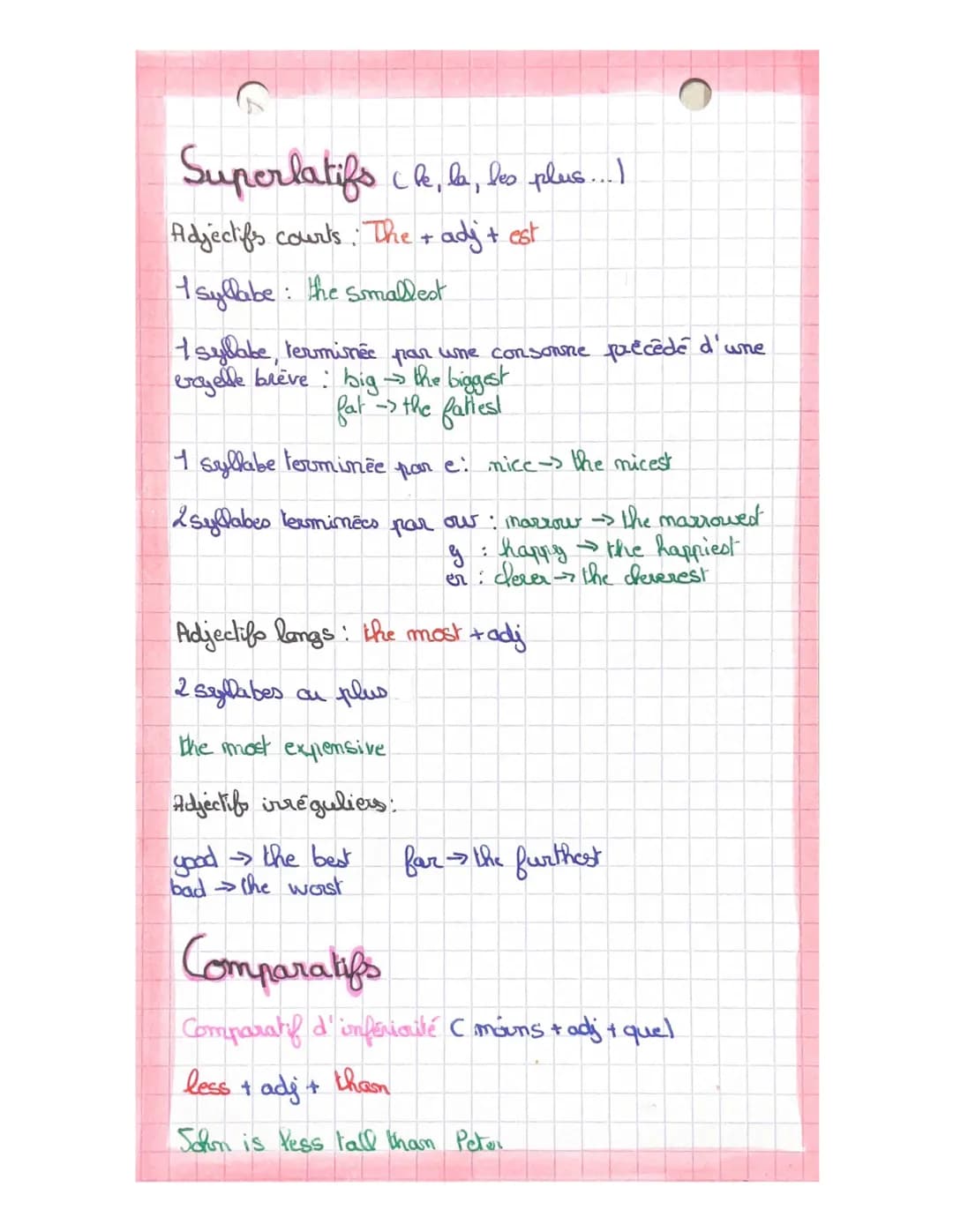 Anglais
Comparatifs
Comparatif d'égalité (aussi + ady + quel
As + adj + As
Solon is as
tald
as
Peter
Comparatif de supériorité C plus + adj 