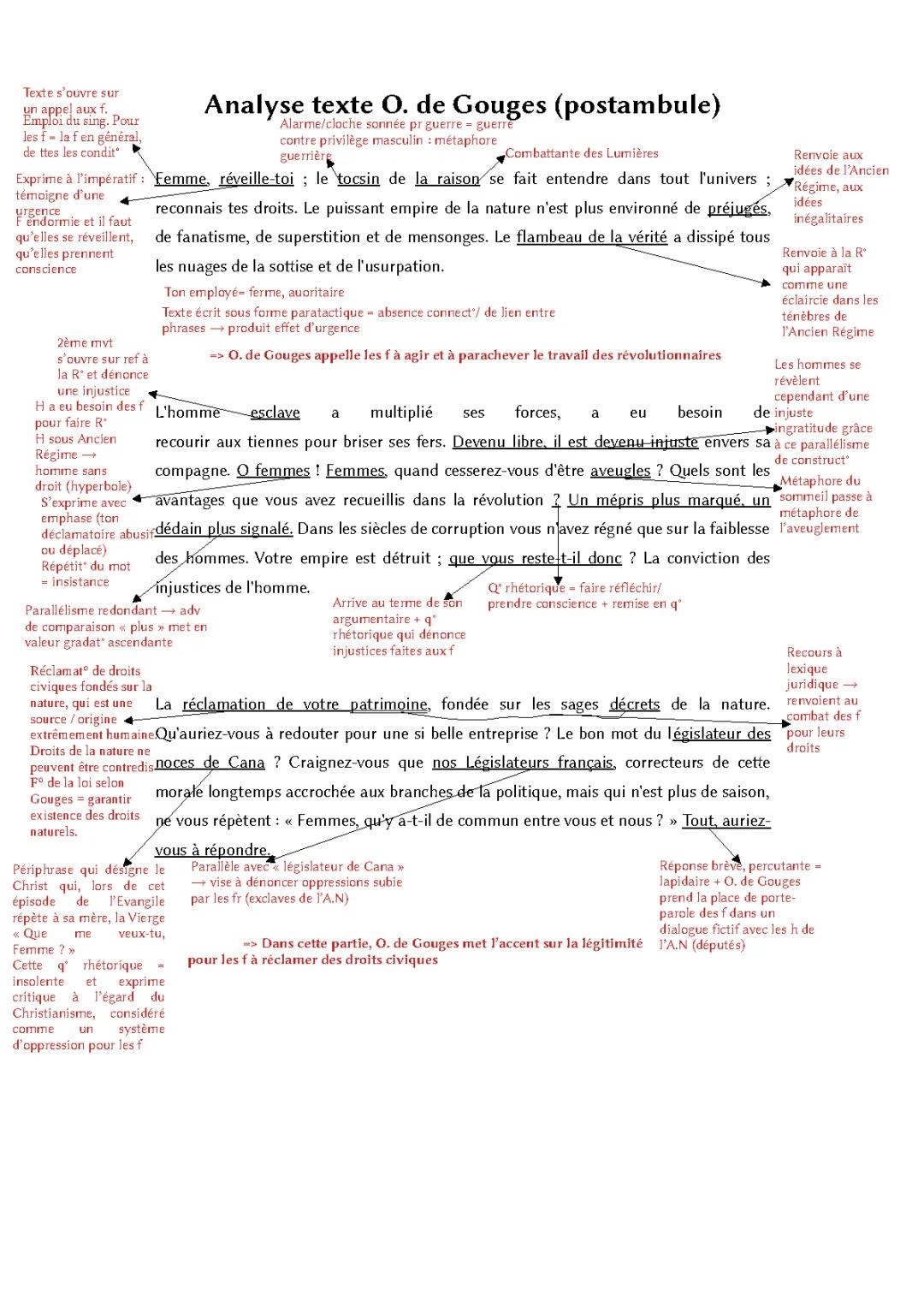 Préambule et Postambule Olympe de Gouges Analyse Linéaire PDF