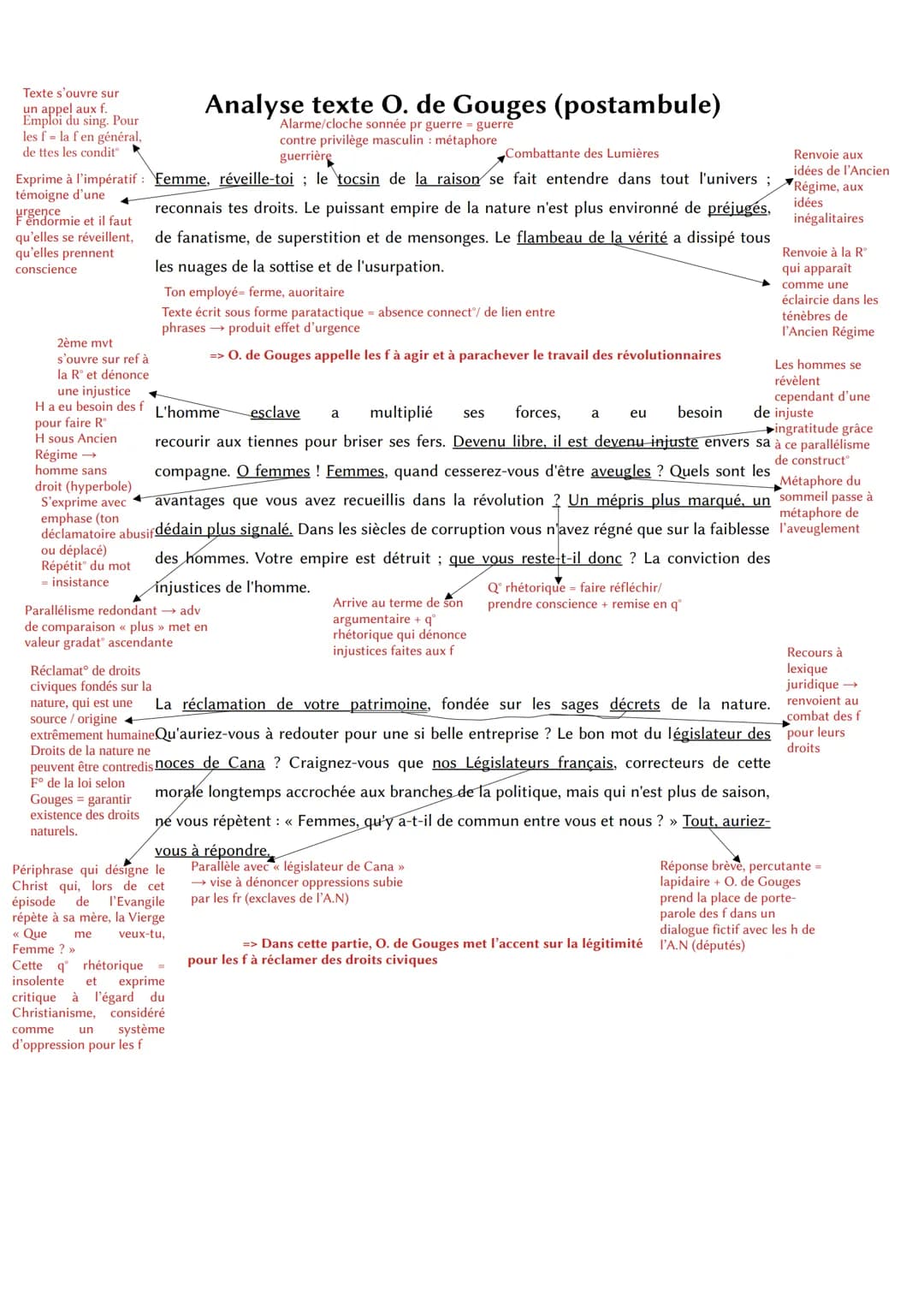 Texte s'ouvre sur
un appel aux f.
Emploi du sing. Pour
les f = la f en général,
de ttes les condit
Exprime à l'impératif:
témoigne d'une
urg