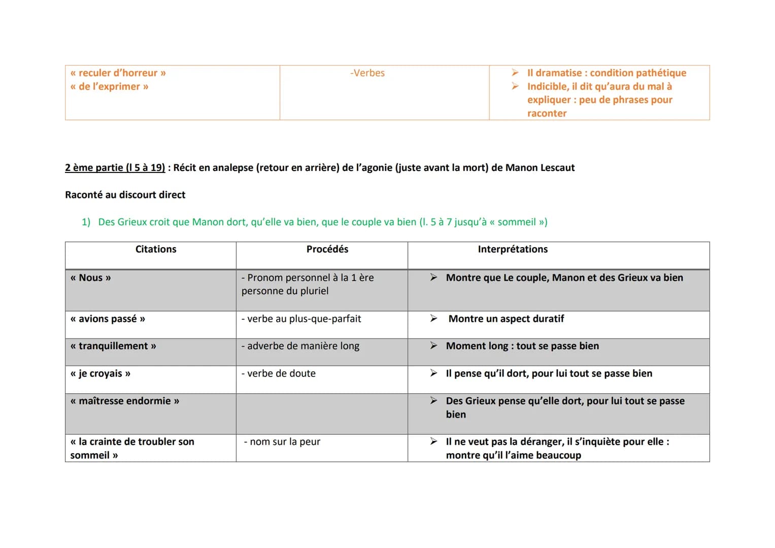 Titre Complet : Histoire du chevalier des Grieux et de Manon Lescaut
Parcours : Les conséquences de la passion
But de l'auteur : MORAL
Extra