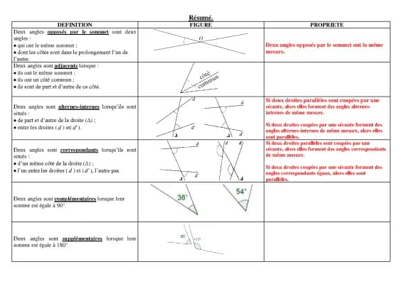 Know Angle(alterne -interne,adjacent…) thumbnail