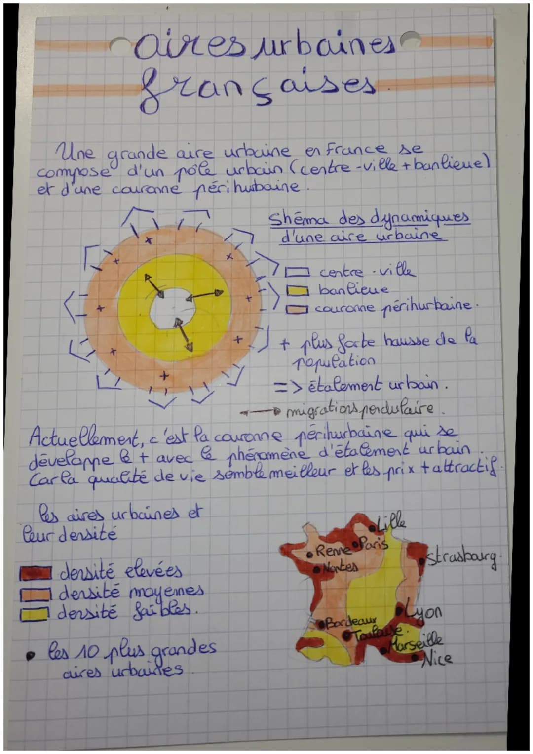 Fiche de révision de geo 