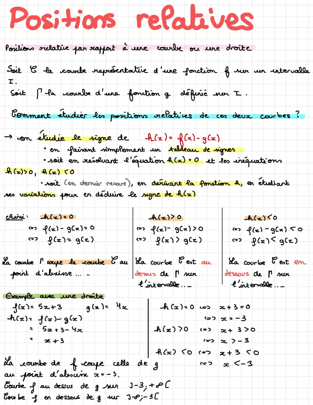 Positions relatives
Positions relative par rapport
Soit C la couebe représentative d'une fonction f
I.
soit p la courbe d'une fonction g déf
