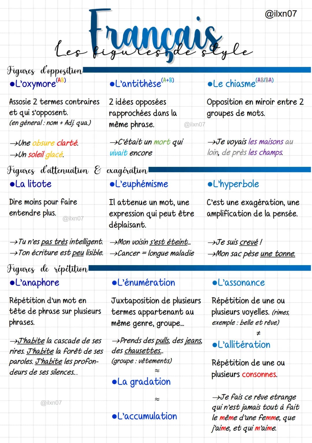 L.
Figures d'opposition!
L'oxymore
(AB)
Assosie 2 termes contraires
et qui s'opposent.
(en géneral: nom + Adj. qua.)
Une obsure clarté.
→Un 