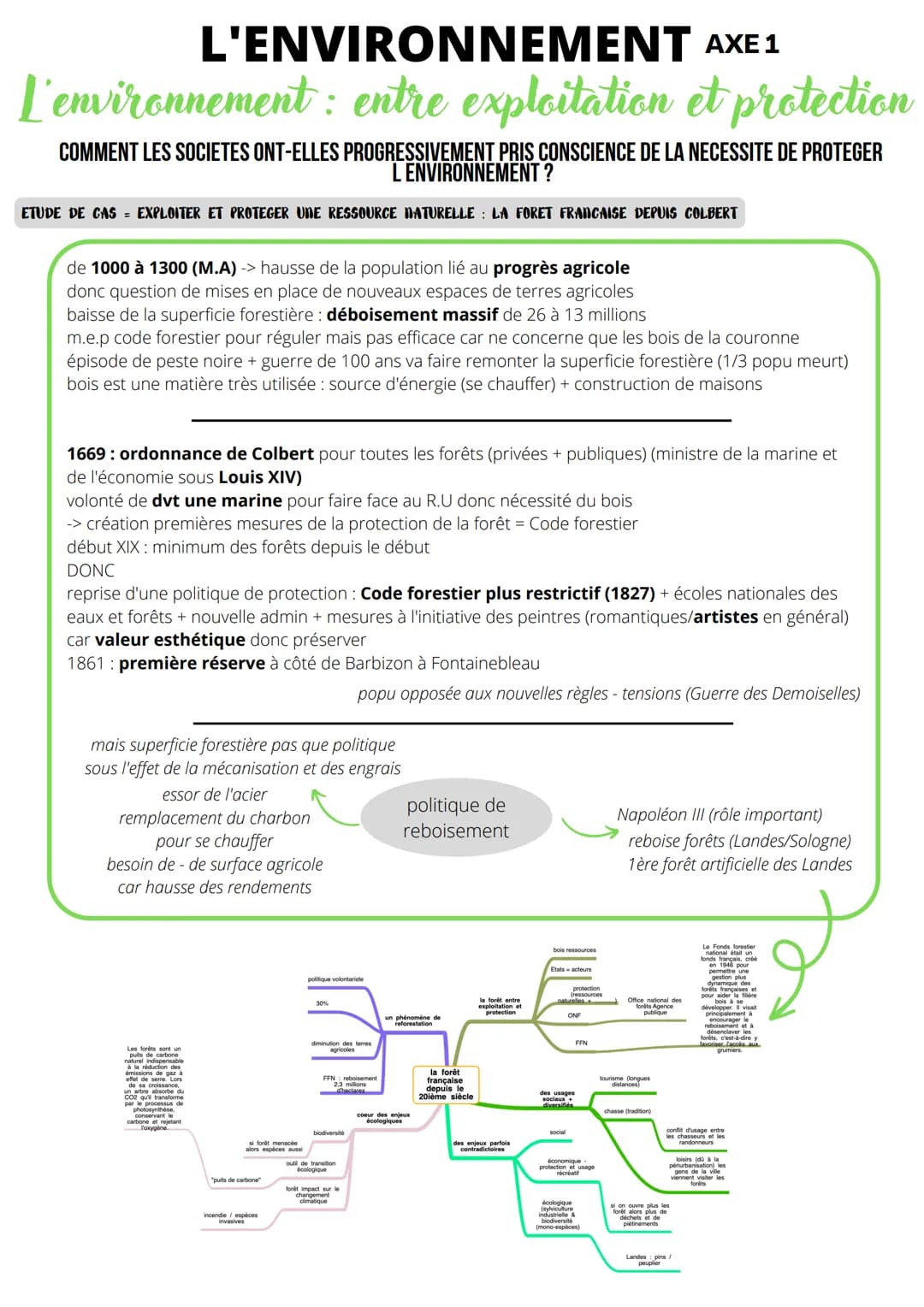 L'ENVIRONNEMENT
AXE 1
L'environnement : entre exploitation et protection
COMMENT LES SOCIETES ONT-ELLES PROGRESSIVEMENT PRIS CONSCIENCE DE L