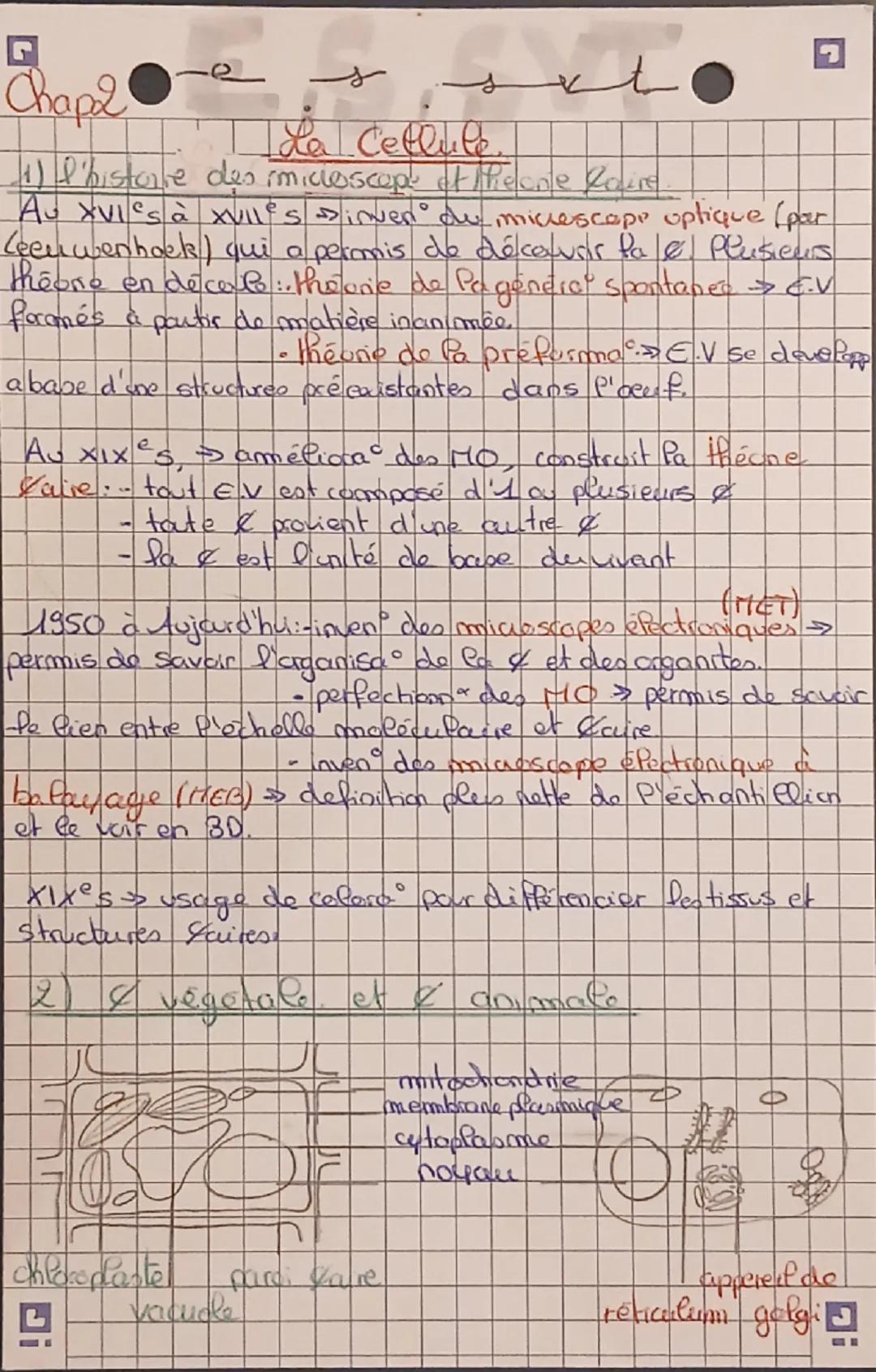 G
e
Chap2
La Cellule
t
(1) l'histoire des imicioscope of fieane Laure
Au xviesà xuiles sirven de micrescope optique (par
(eeuwenhoek) qui a 