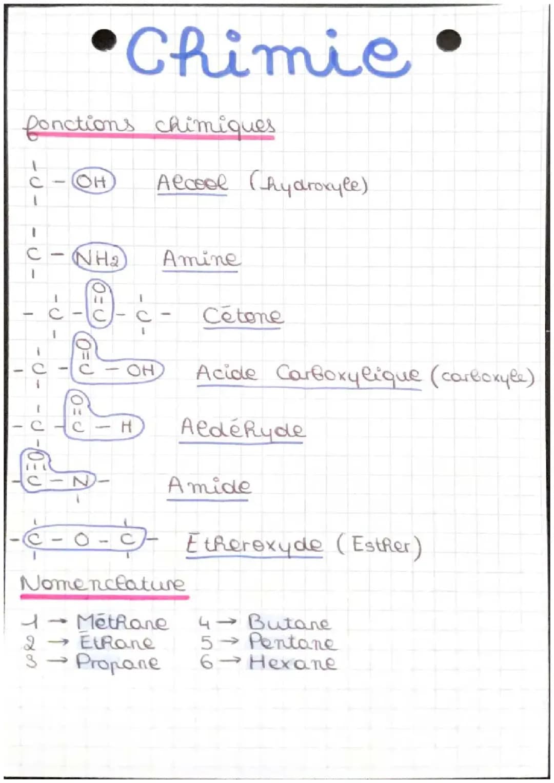 Chimie st2s