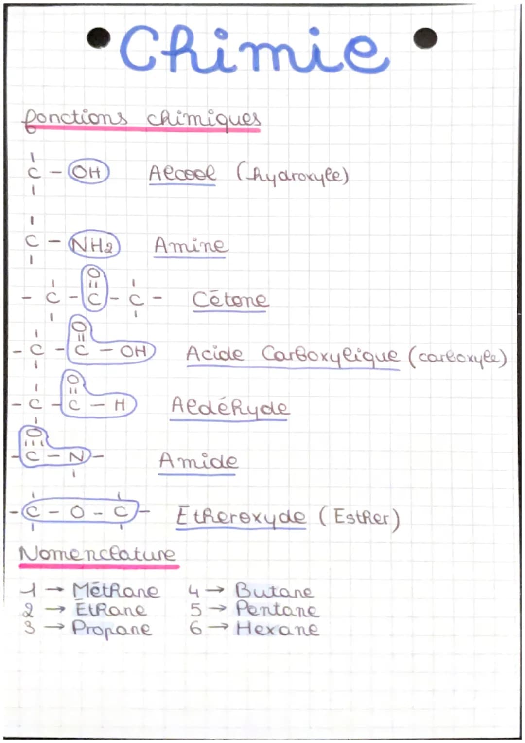 fonctions chimiques
-P-
-0-
C
T
-
•Chimie
-U
4
OH
(NH₂
Alcool Chydroxyle)
H
Amine
Cétone
OH Acide Carboxylique (carboxyle)
Aldehyde
-C-0-- E