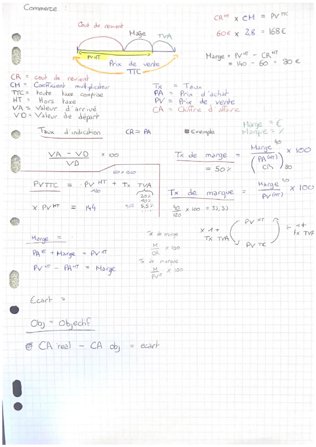 Commerce

Cout de rement
Mage TVA

PV HT
Prix de vente
TTC

CRHT X CM = PVC
60€ x 2,8 168 €
Marge PVHT CR HT
= 140-60 80 €

CR cout de revie