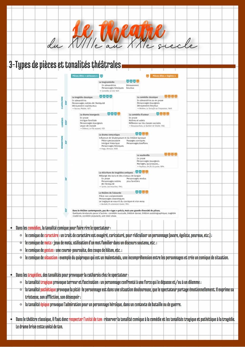 1- Caractéristiques du genre théâtral
●
Le théâtre est écrit pour être joué:
O
O
il y a une double énonciation : tout ce qui est dit par un 