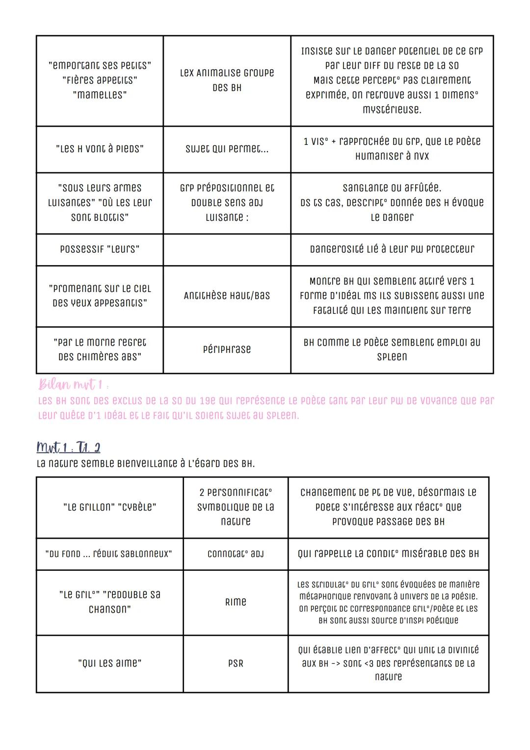 # EL15: Les Fleurs du Mal, Baudelaire 1861
S/I Bohémiens en voyage

## I Introduction
Charles Baudelaire était un poète fr considéré comme l