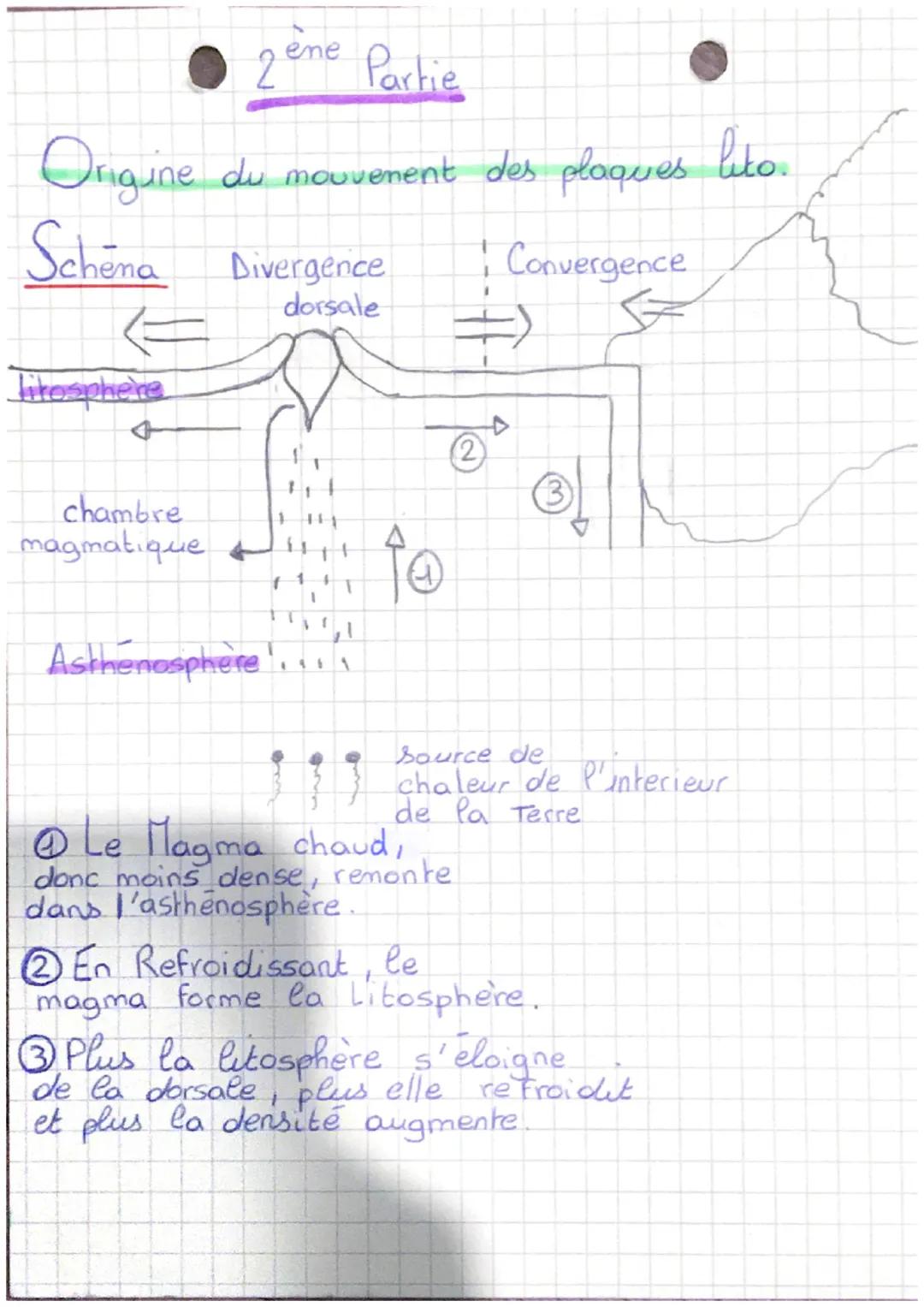 SVThe
Le basalte
Pe basalte sous-marins le plus vieux est le
furassic est le plus jeune est le neogene.
03
3,5
4
415
KM/S
5
Litosphere
50
10