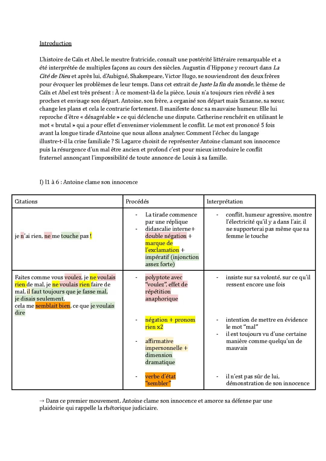 Fiche de Lecture et Résumé Juste la Fin du Monde : Conflit Louis et Antoine (PDF)