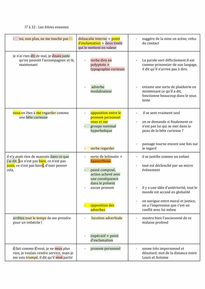 Citations
Introduction
L'histoire de Caïn et Abel, le meutre fratricide, connaît une postérité littéraire remarquable et a
été interprétée d
