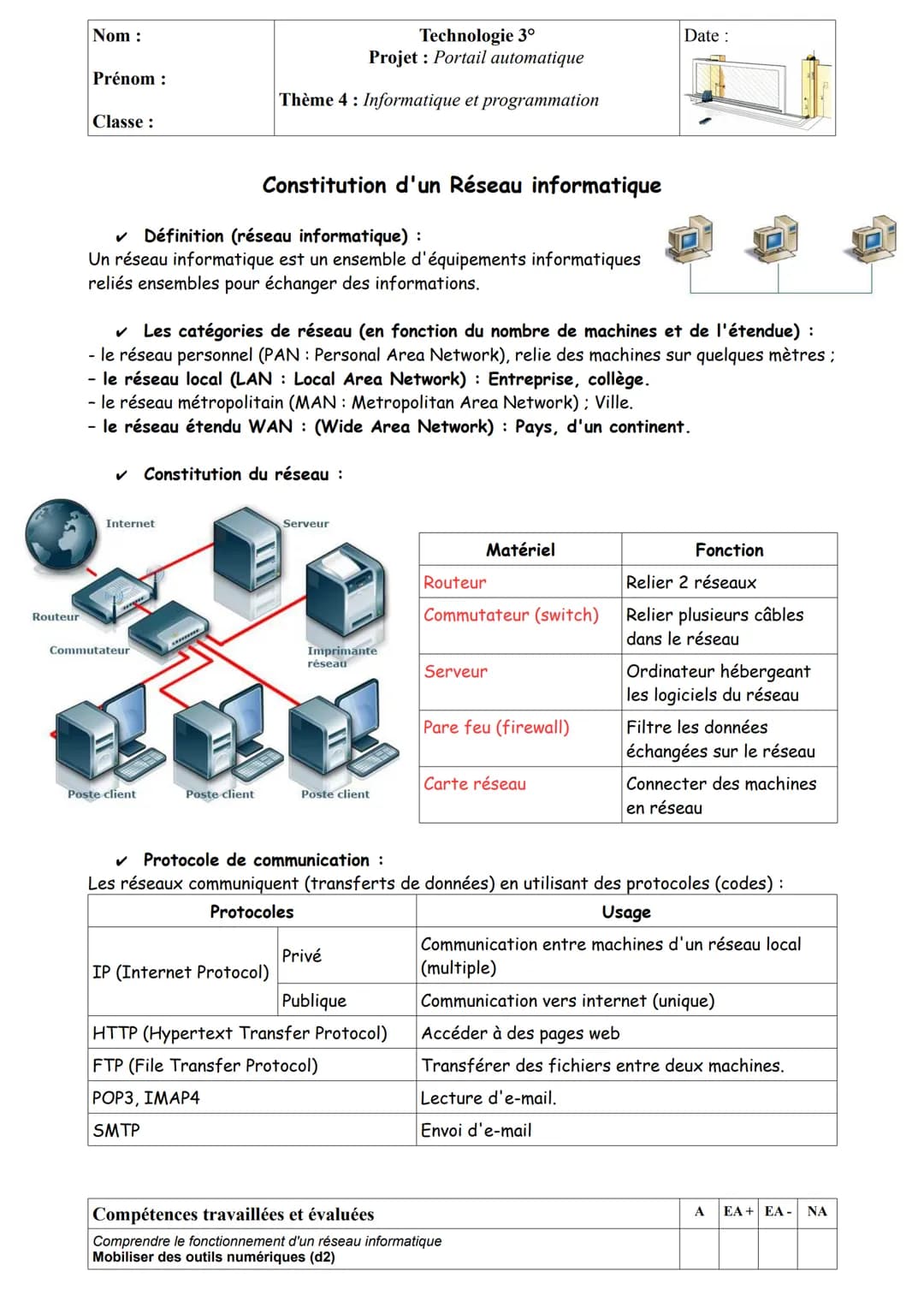 Nom :
Prénom :
Classe:
Compétences travaillées et évaluées
Imaginer des solutions en réponse aux besoins, matérialiser une idée en intégrant