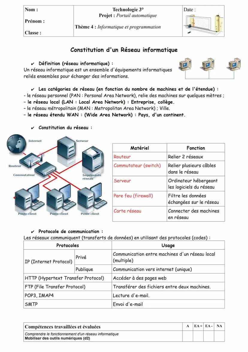 Nom :
Prénom :
Classe:
Compétences travaillées et évaluées
Imaginer des solutions en réponse aux besoins, matérialiser une idée en intégrant