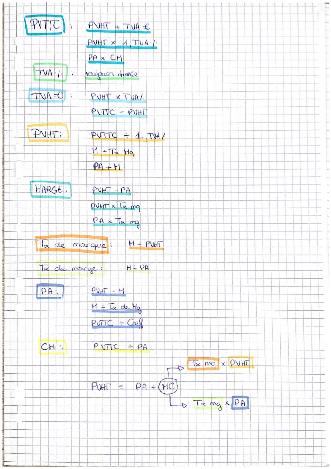 PUTTC:
- PVHT + TVA €
- PVHT x 1, TVA /
- PA x CH

TVA:
- toujours domée

TUA:
- PVHT x TVA/
- PVTTC - PUHT

PVHT:
- PVTTC ÷ 1, TVA/
- M ÷ T