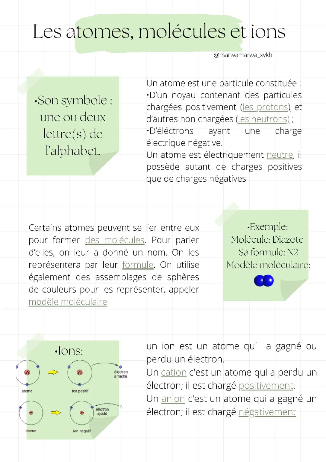 Les atomes,les molécules et les ions 