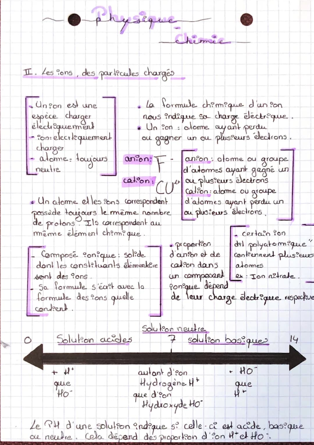 ● Physique
II. Lesions, des particules chargés
Union est une
espèce charger
électriquemment
-ion: elecrtiquerment
charger
atomme toujours
ne