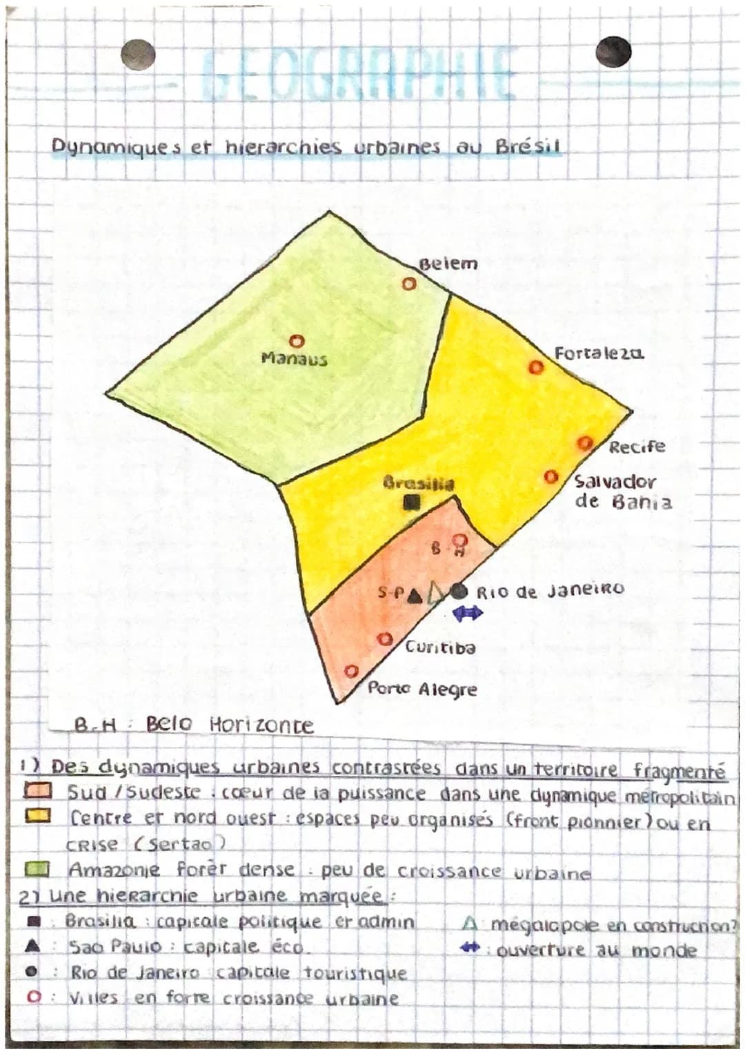 Dynamiques et hierarchies urbaines au Brésil
O
Manaus
Belem
Brasilia
SPA
B
Curitiba
Fortaleza
Porto Alegre
Recife
Salvador
de Bania
Rio de J