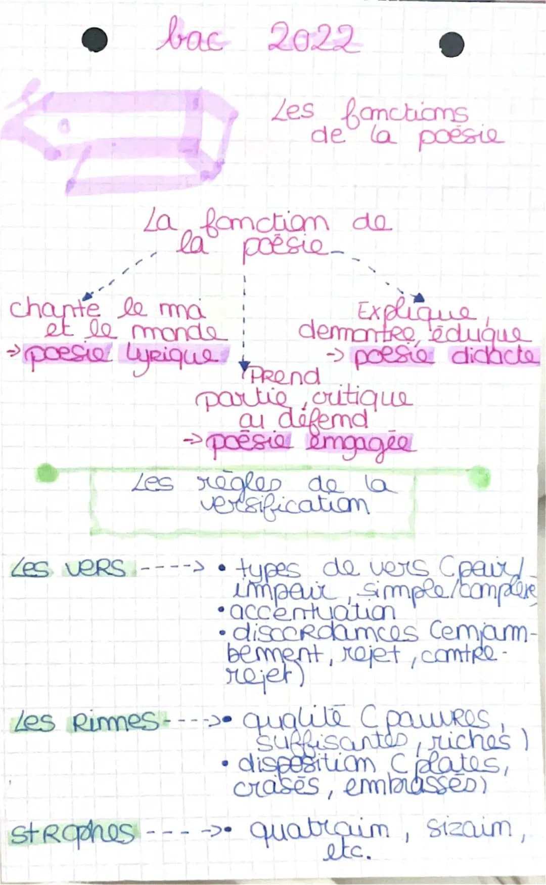 Fiche Poésie Bac Français 2024 PDF - Sujet et Versification
